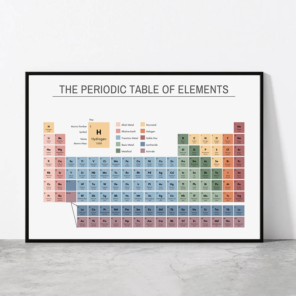 Periodic Table of Elements Che - Home Office Image recension och pris