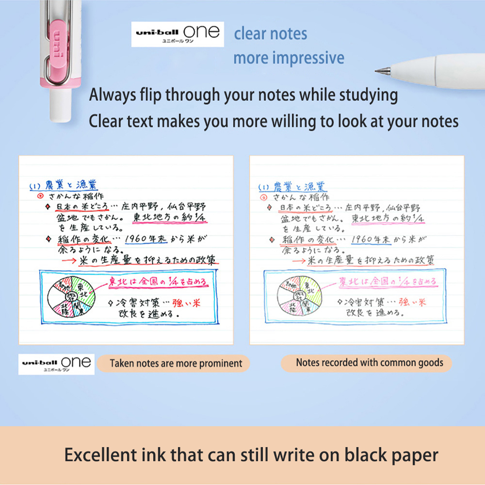 Uni Gel Pens UMN-S-38 Small Th - Pentel Pen Energel recension och pris