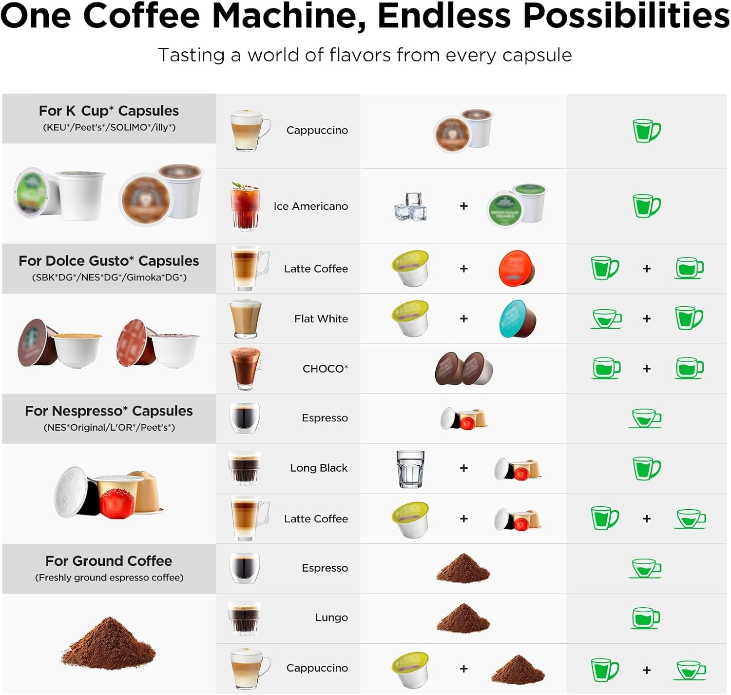 4-in-1 Coffee & Espresso Maker - Home Office Image recension och pris