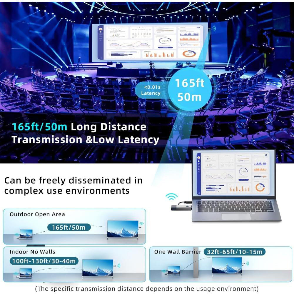 50M Long Range 1080P Wireless  - Home Office Programmer recension och pris